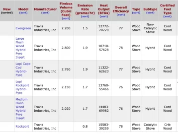 [Hearth.com] Why did Lopi stop making the (2021 tax credit eligible) wood hybrid/cat inserts? What am I missing?