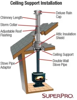 [Hearth.com] wood stove installer recommendation in Nassau County, NY