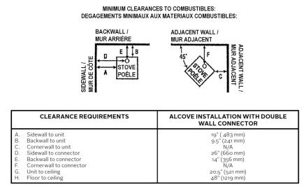 [Hearth.com] Is an open fireplace stove install an “alcove”?