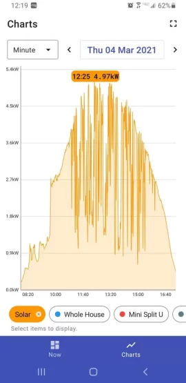 [Hearth.com] 2020 Solar PV Performance