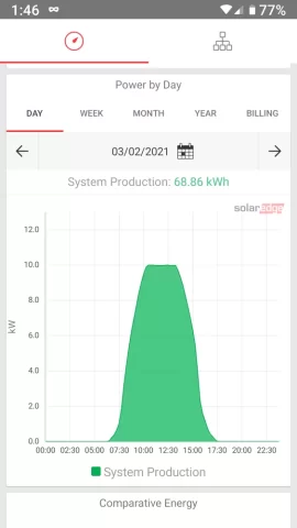 [Hearth.com] 2020 Solar PV Performance