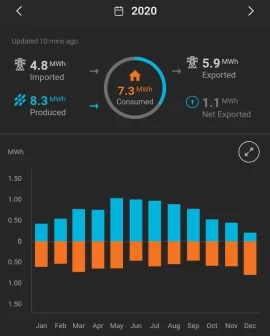 [Hearth.com] 2020 Solar PV Performance