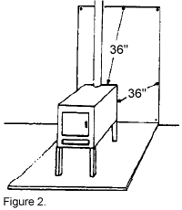 [Hearth.com] Stove clearances?