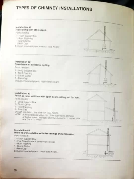 [Hearth.com] Morso 2B Classic install clearances?