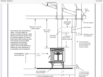 [Hearth.com] Stove / chimney pipe brands, offsets and general Q’s