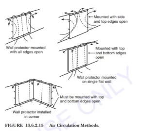 [Hearth.com] ceramic spacers for wood stove heat shield