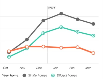 [Hearth.com] Installed a tankless water heater in Nov. and a woodstove in Feb.