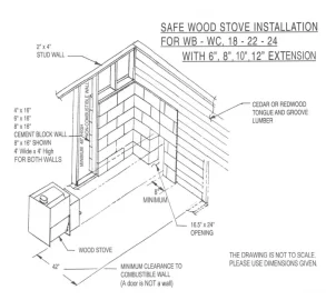 [Hearth.com] Wood stove in 2 person sauna