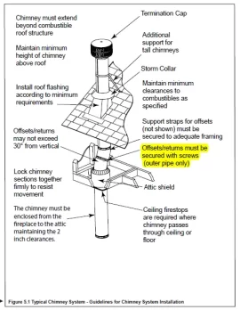 [Hearth.com] Fireplace chimney making banging noise in wind gusts