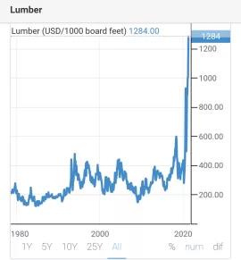 [Hearth.com] Lumber Prices