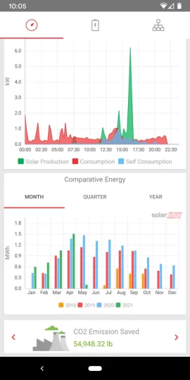 [Hearth.com] Best production in April... ever