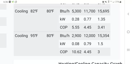 [Hearth.com] Advancements in cold climate heat pump efficiency.