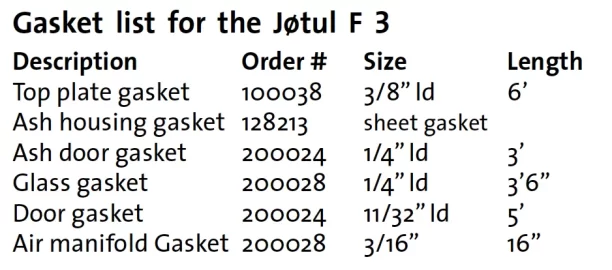 [Hearth.com] Jotul F3 seals