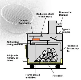 [Hearth.com] Catalytic combustor