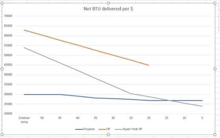 [Hearth.com] long time no chat - Questions about heat pumps