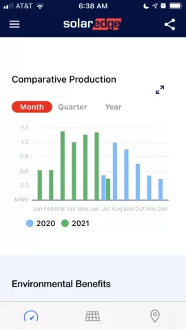 [Hearth.com] Best production in April... ever