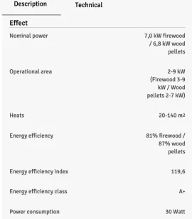 [Hearth.com] "Contemporary" Pellet Stove