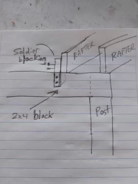 [Hearth.com] Economical wood shed with power poles