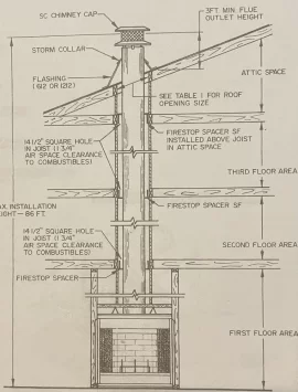 [Hearth.com] Replace firebox insert with actual brick