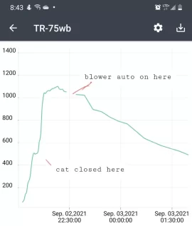 [Hearth.com] Success with wireless temp readings!