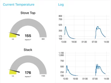 [Hearth.com] Automating wood stove with Pi