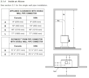 [Hearth.com] Drolet Escape 1800 in an Alcove? First stove ever!