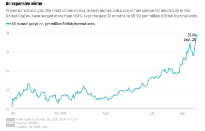 [Hearth.com] Natural Gas Prices