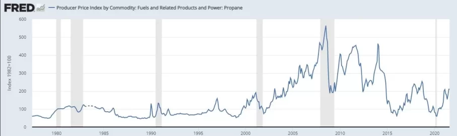 [Hearth.com] Natural Gas Prices