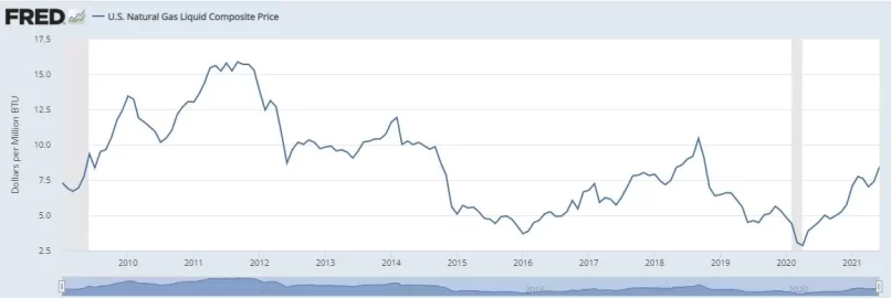 [Hearth.com] Natural Gas Prices