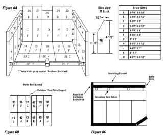 [Hearth.com] Heat temp for stove box