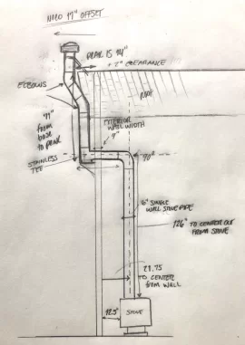 [Hearth.com] Piping out new stove in loft-style house