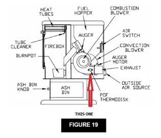 [Hearth.com] breckwell feeder issues