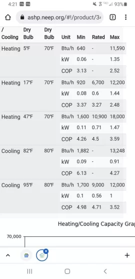 [Hearth.com] Advancements in cold climate heat pump efficiency.