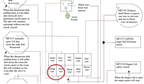 [Hearth.com] HELP... I have a magnum countryside that wont turn on the convection blower.