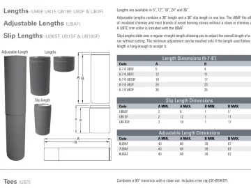 [Hearth.com] Help with new stove pipe layout