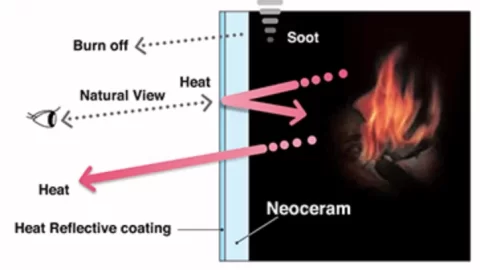 [Hearth.com] Metallic coating flaking off my Stuv wood stove door glass