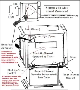 [Hearth.com] Problems with Burn Time on a Quadra-Fire 4300 ACC Series