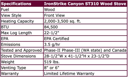 [Hearth.com] new here with questions about Osburn 3300 vs 3500 and Chinook 30.2