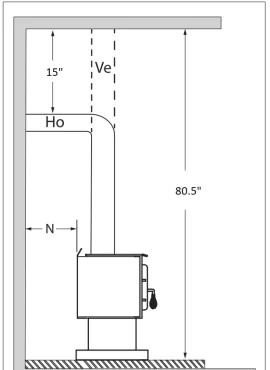 [Hearth.com] Looking for small stove recommendations