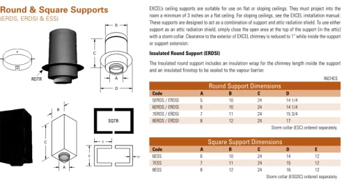 [Hearth.com] Seal between flue and conditioned space