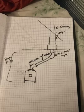 [Hearth.com] Opinions on stove pipe placement?