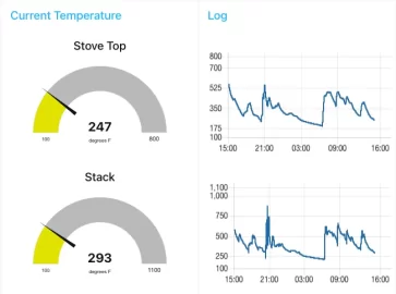 [Hearth.com] Automating wood stove with Pi