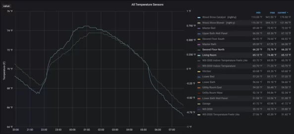 [Hearth.com] Is it possible for too much air to cause a fire to burn poorly