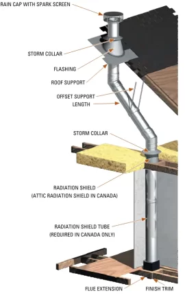 [Hearth.com] Seal between flue and conditioned space