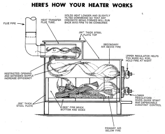 [Hearth.com] Damper clogging