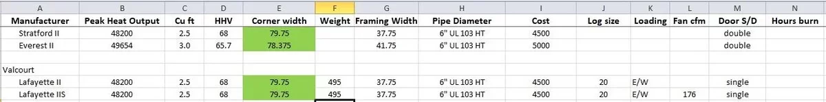 [Hearth.com] Factors to consider for zero clearance fireplace