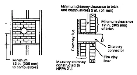 [Hearth.com] Safety on wood stove install