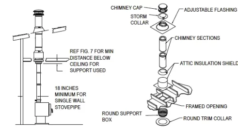 [Hearth.com] Combination Ceiling Support & Attic Shield unit