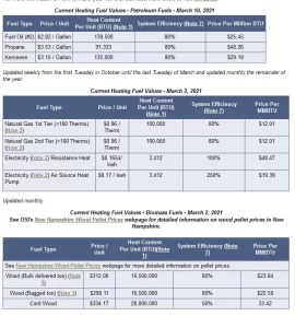 [Hearth.com] How many quit their pellet stove?