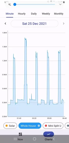 [Hearth.com] Data logging equipment